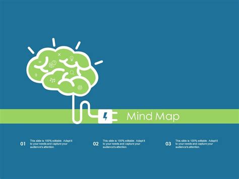 Image result for Performance Mind Map