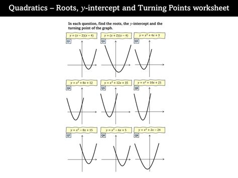 Image result for Graphing Using Intercepts