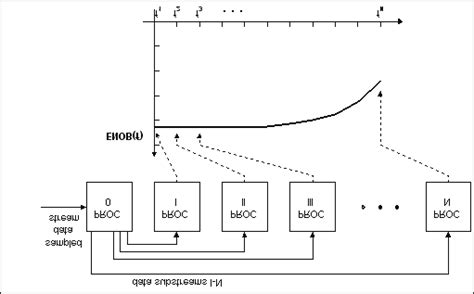 Image result for Multi Test Algorithm