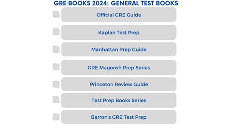 GRE Preparation Books: Best Books for GRE Preparation in 2024