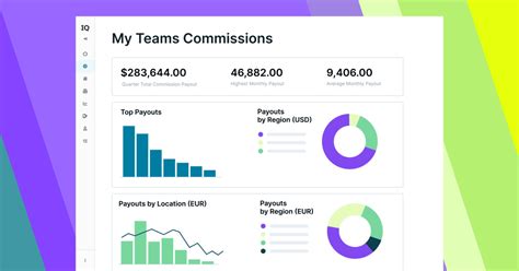 Performance Dashboard Examples 的图像结果