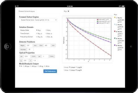Image result for GUI Library