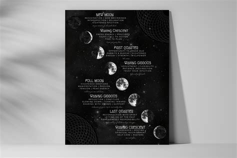 Moon Phase Meanings | Starry Night | Beginner Cheat Sheet | Self-care ...