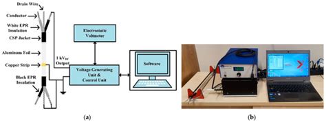 Implementation of Non-Destructive Electrical Condition Monitoring ...