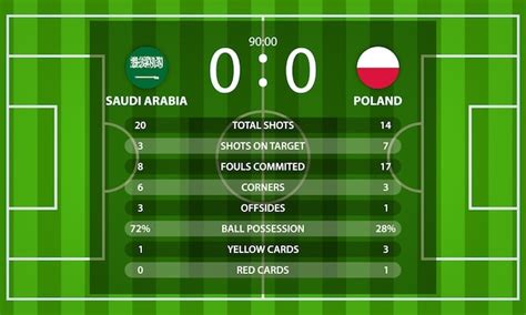 Saudi arabia vs poland football scoreboard and global stats information ...