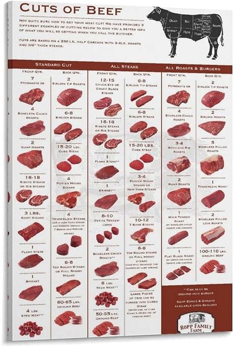 Bear Butcher Chart