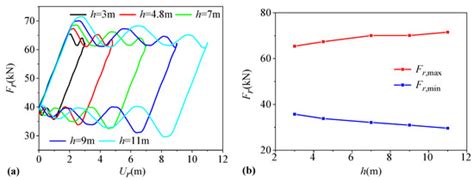 Optimization Analysis of Parameters for Carbon Fiber Composite Sucker ...