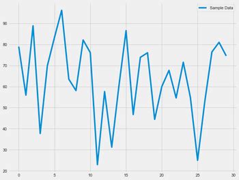 Image result for Chebyshevs Theorem Proof