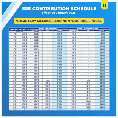 How to know my Monthly Salary Credit in SSS? - SSS Maternity Benefits Q&A