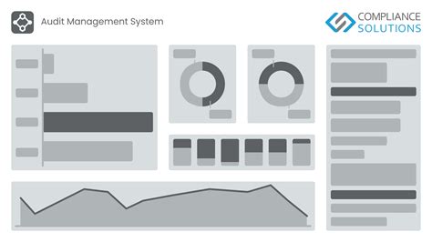 Audit Management System - Compliance Solutions