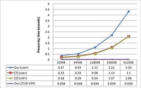 How to Use Key in Processing 的图像结果