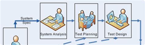 Amit Patil || Interaction Designer. || NID.