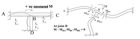 Image result for Distribution Factor Structural Formula