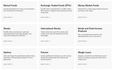 Fidelity vs TIAA in 2026