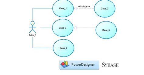 Image result for UML PowerDesigner