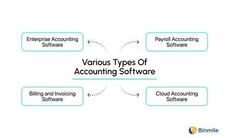 Examples of Accounting Software 的图像结果