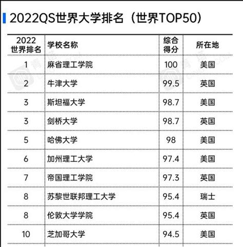2023年清华大学排名_最新全国排名第几?_学习力