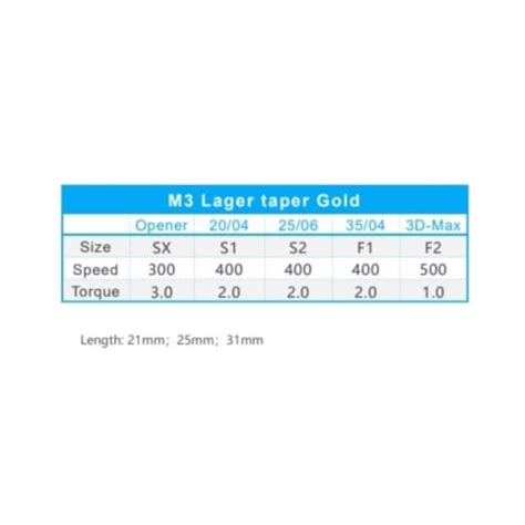 Image result for Pro Taper Gold Tutorial