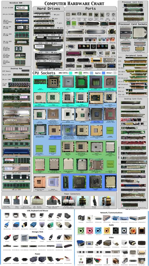 Image result for How Much Computer Hardware