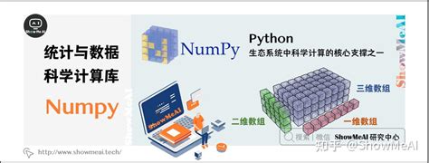 Numpy Code 的图像结果