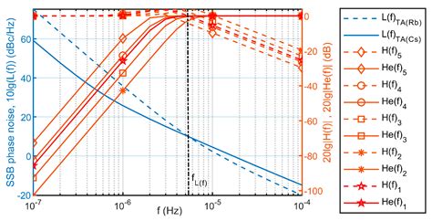 A Method for Autonomous Generation of High-Precision Time Scales for ...