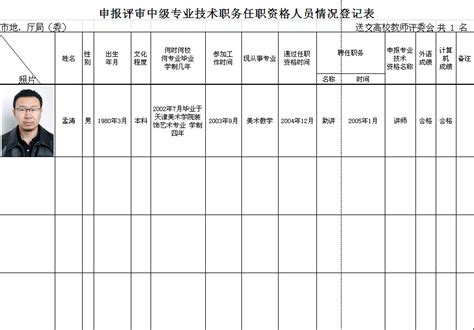 2023年全国技术人员职称申报开启预约报名 - 知乎