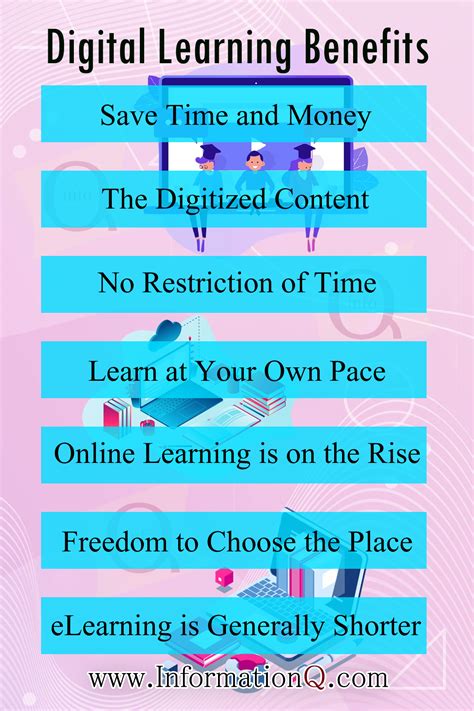 Image result for Digital Learning Benefits