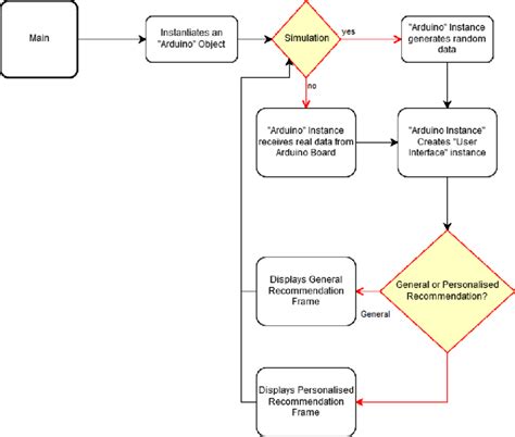 Image result for Java API Workflow Diagram