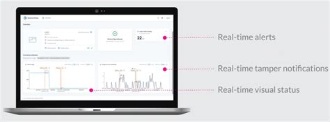 Image result for Smart Extrnd Management