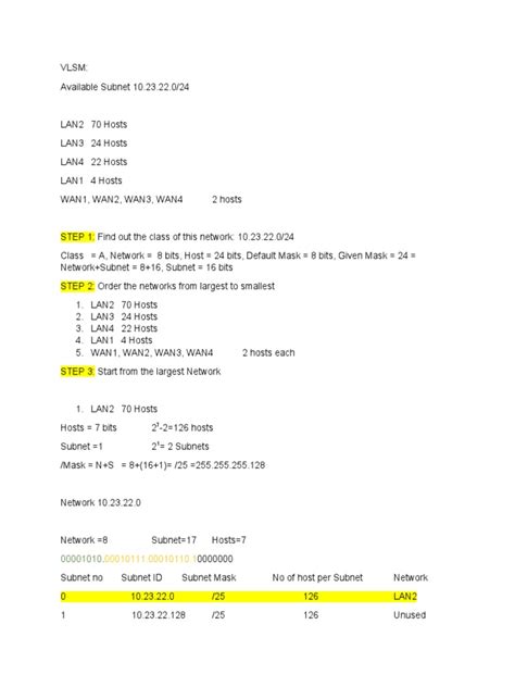 Image result for VLSM Examples with Answers