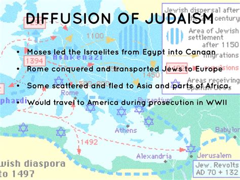 Judaism Diffusion Map 的图像结果