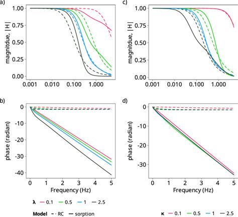 Image result for Bode Plot Lab