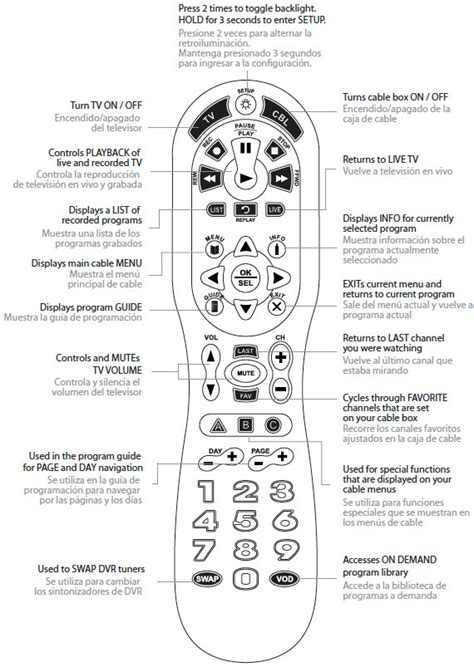 Cablevision Remote Guide 的图像结果