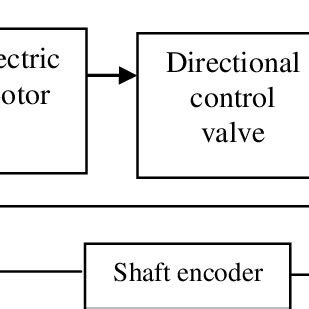 Control System Block Diagram 的图像结果