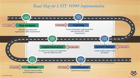Image result for Table Format for Implementation Road Map
