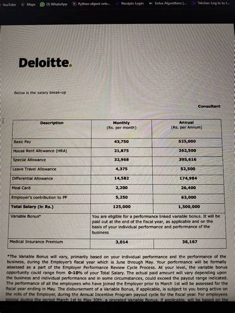 Hey All, After filling the pre hire survey I recently got a letter of intent mail from Deloitte ...