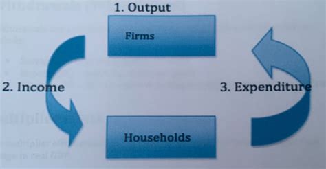 Income Flow Chart 的图像结果