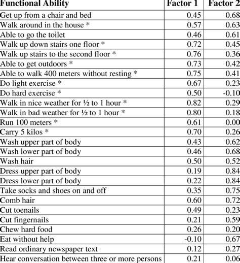 Image result for Sample Architecture Diagram of Java APIs Spring Batch PPT