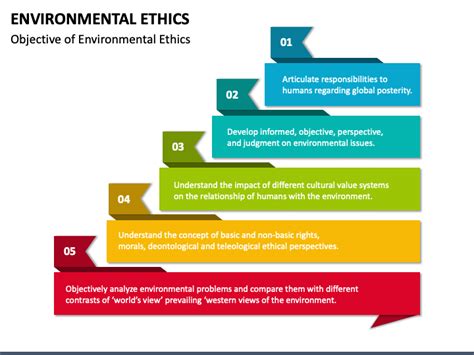Image result for Environmental Ethics Example