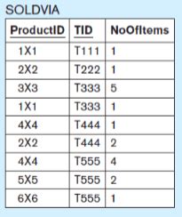 SQL Nest Query 的图像结果