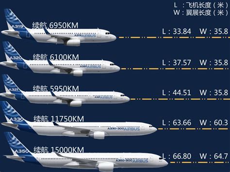 【私人飞机】A380与747：空客A380与波音747-8实力比较！_哔哩哔哩_bilibili