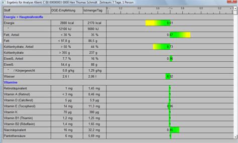Abnehmen – Fitnesscenter Shape