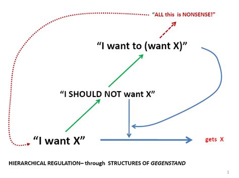 Image result for Structures Under a Dynamic Structure