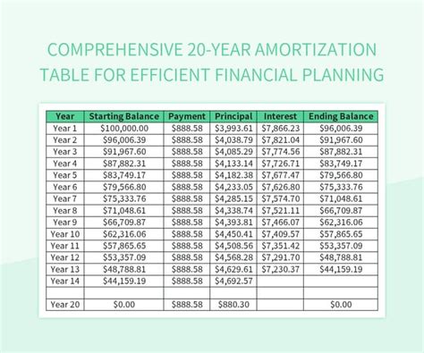 Image result for Amortization Table Example
