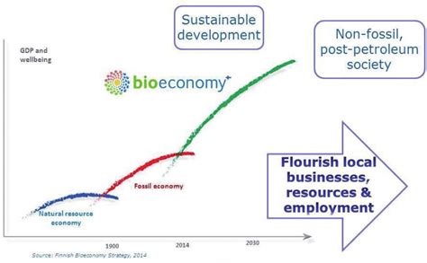 Economic Development 的图像结果