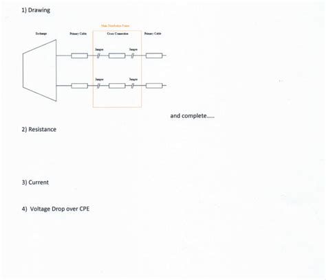 Main Distribution Frame 的图像结果