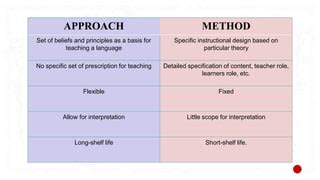 Image result for PostMethod Pendagogy Problems