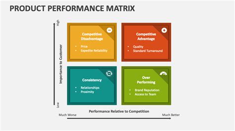 Image result for Performance Overview Matrix
