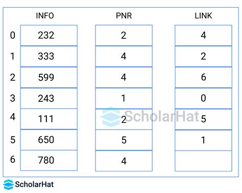 Priority Queue Algorithm Using Arrays in Data Structure 的图像结果