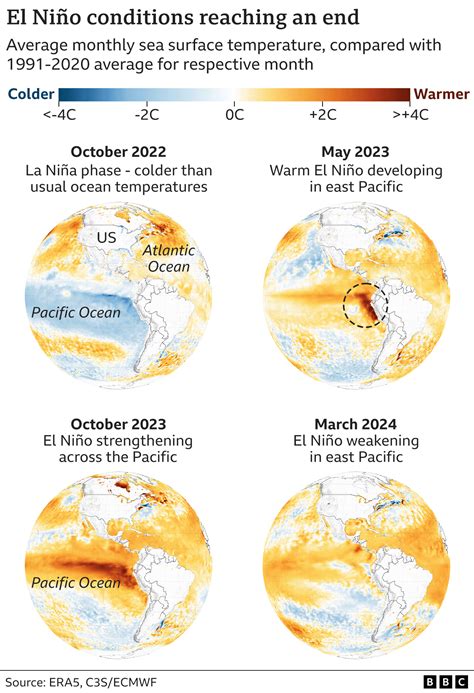 What are El Niño and La Niña, and how do they change the weather? - BBC ...